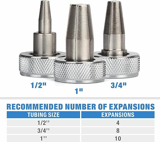 IWS-F1960 1/2, 3/4 &1-inch PEX Pipe Expander Tool Kit for ProPex Fitting PEX Pipe Tools IWISS