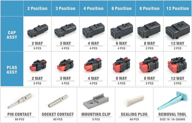 AMP-268 AMPSEAL 16 Connector Kit in 2,3,4,6,8,12 Pin Configurations, Waterproof Automotive Electrical Connectors with Size 16 Solid Pin Contacts, 268PCS Wire Terminal Kits IWISS
