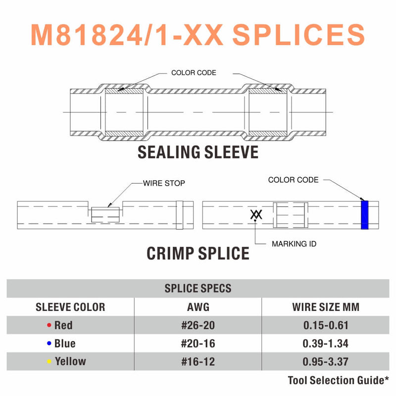 IWS-1226L Crimping Tools for Raychem TE Miniseal Low Profile Environmental Splices M81824/1-XX from AWG 26-12 Hand Crimping Pliers iCrimp
