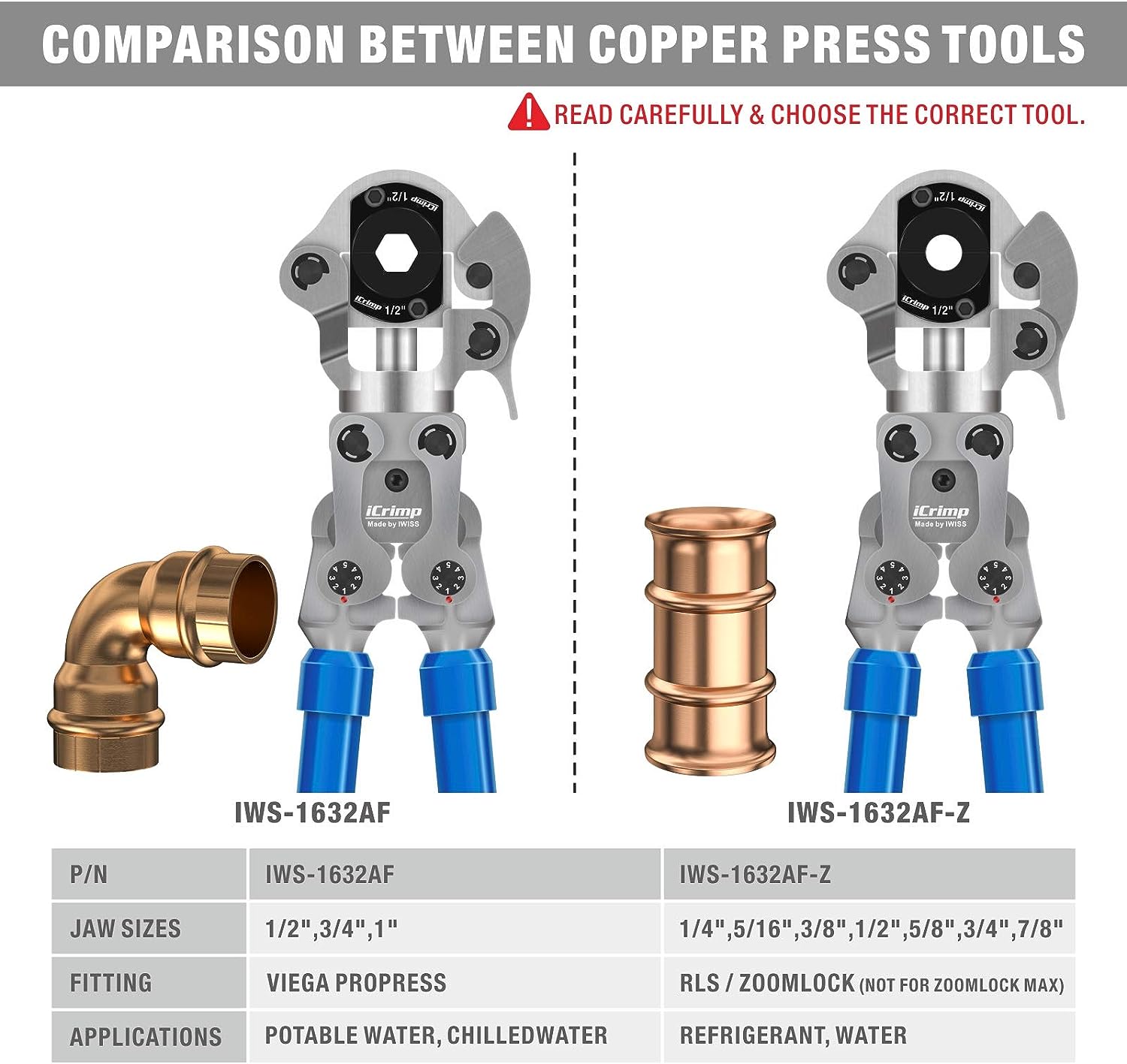 7 RLS/Zoomlock Fitting Press Tool Copper Fitting Crimping Tool
