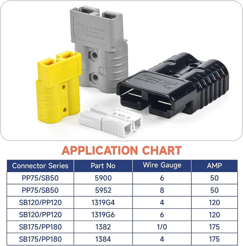 IWS-50AP Battery Cable Crimping Tool for Power 50A & 75A Connectors, Anderson SB50 SB120 SB175 Connectors, AWG 8-1/0 Battery Cable Lugs Hand Crimping Pliers iCrimp