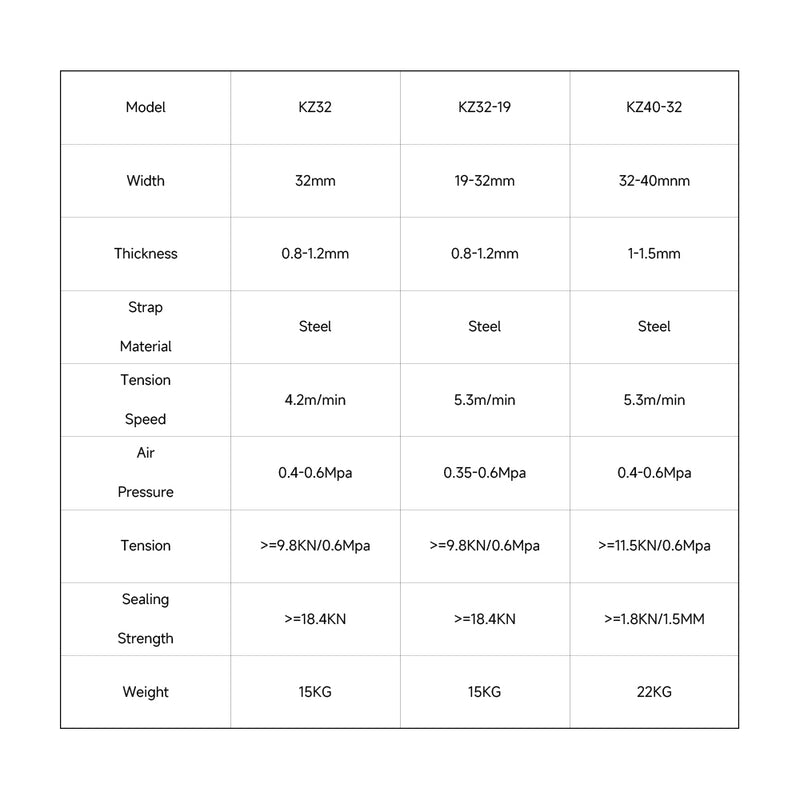 KZ-32 Series Pneumatic Steel Combination Strapping Tool Strap Banding Tools IWISS