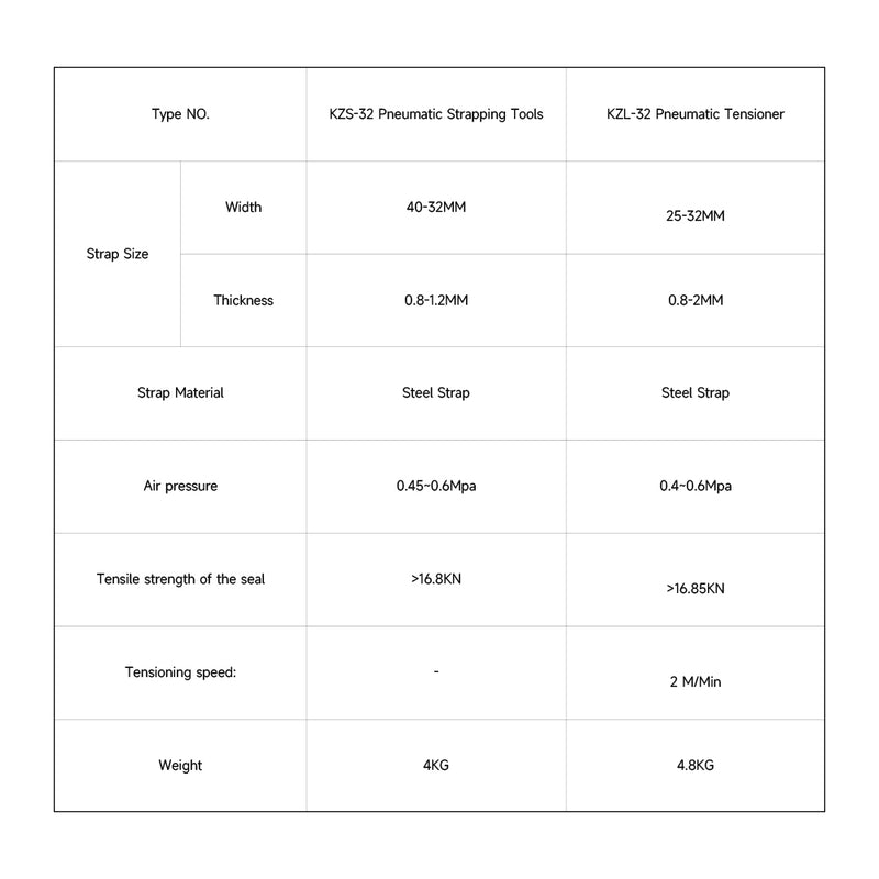 KZS-32 Pneumatic Strapping Tools ＆ KZL-32 Pneumatic Tensioner Strap Banding Tools IWISS