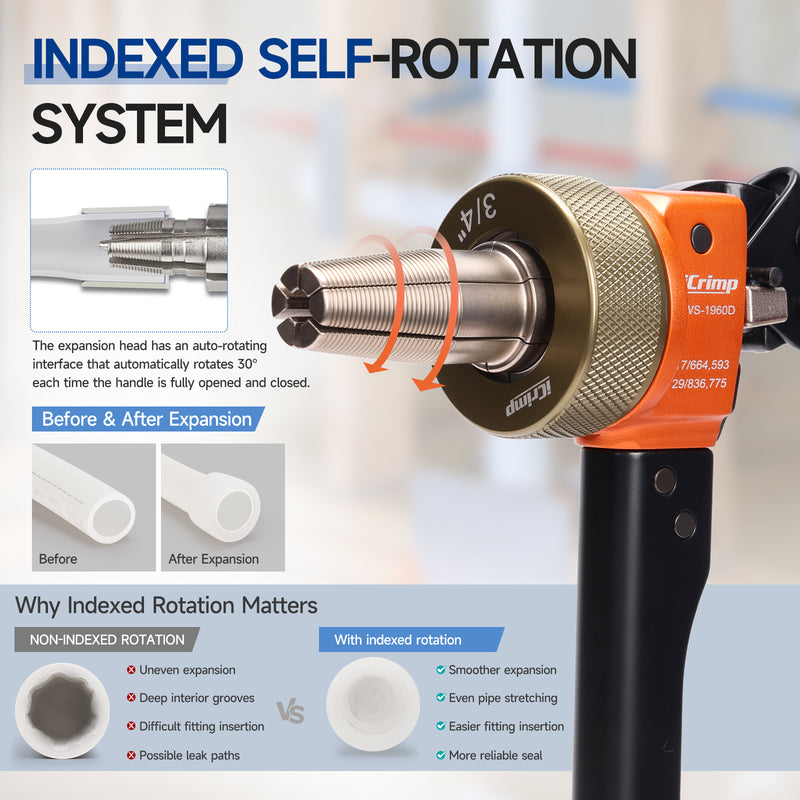 KIT-1960D Expanding Tool Kit with Auto-Rotate Expansion Heads for 3/8,1/2,3/4&1 in.