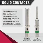 KIT-125 DT Connector Kit 125pcs include 2 3 4 6 8 Housings and Pin & Socket Sealed Terminals, for 20-14 Gauge Wire Terminal Kits IWISS